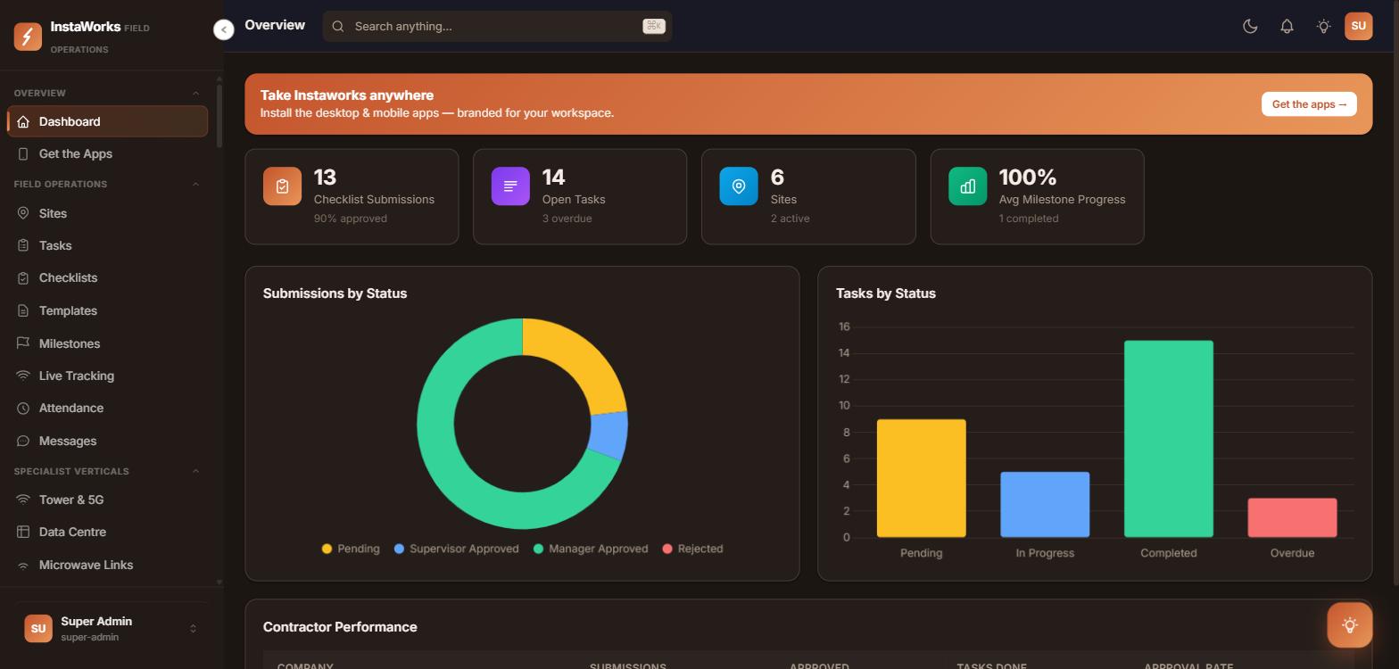 InstaWorks dashboard — live submissions, tasks and contractor performance